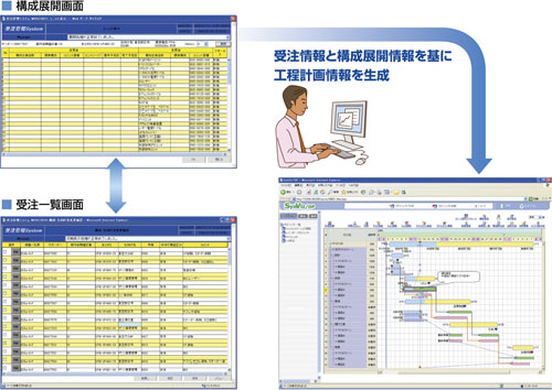 生産工程管理課題図2