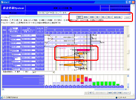 生産工程管理ユーザ評価のポイント図1