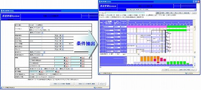 生産工程管理ユーザ評価のポイント図2