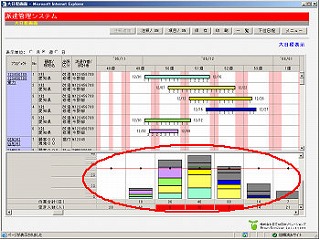 プロジェクト管理ユーザ評価のポイント図2