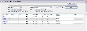 保守要員派遣管理ユーザ評価のポイント図1