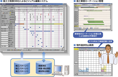 プロジェクト管理導入効果