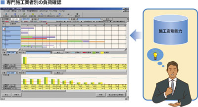 プロジェクト管理ユーザ評価のポイント図1