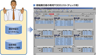 プロジェクト管理ユーザ評価のポイント図2