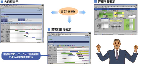 プロジェクト管理適用画面例