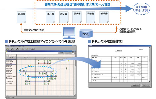 設備メーカ施工工程管理ユーザ評価のポイント