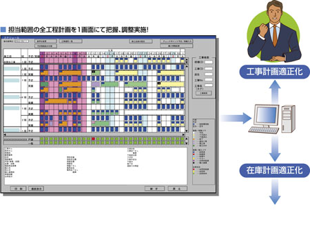 設備工事メーカでの施工工程管理