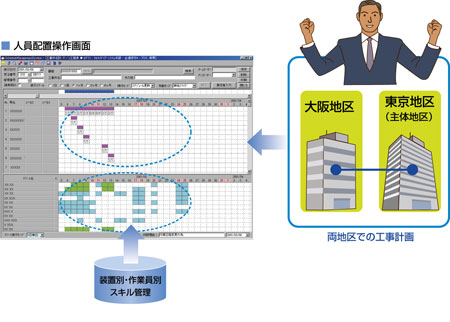 通信工事メーカでの作業計画管理ユーザ評価のポイント