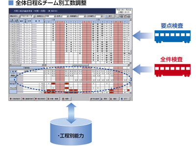 整備工程管理ユーザ評価のポイント