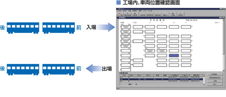 整備工程管理ユーザ評価のポイント