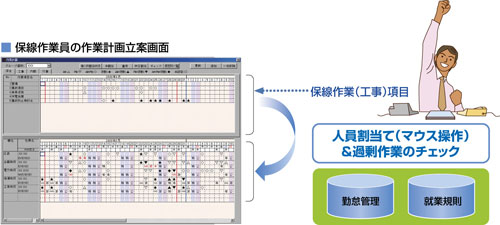 整備工程管理応用例