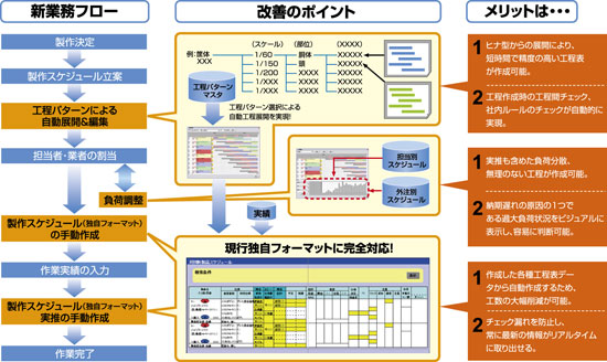 作業計画管理ユーザ高評価のポイント