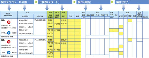 作業計画管理ユーザ高評価のポイント