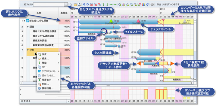 SynVizS2の工程表・日程表・工程表の画面イメージ