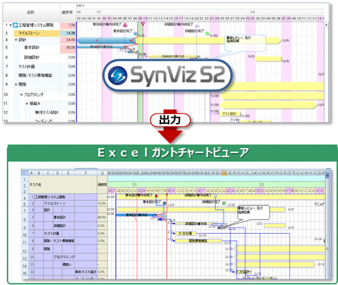 SynVizS2のエクセル出力「工程表・日程表ビューワー」