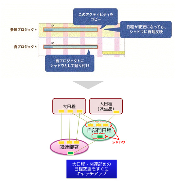 SynVizS2のシャドウ機能