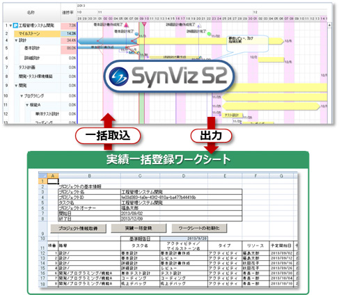 SynVizS2による外部メンバーの進捗把握方法