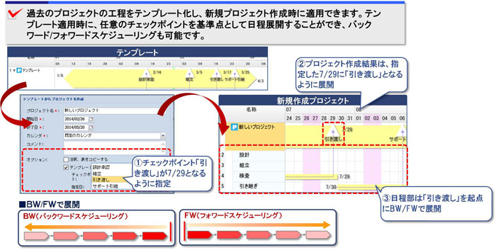 テンプレートからプロジェクトを作成