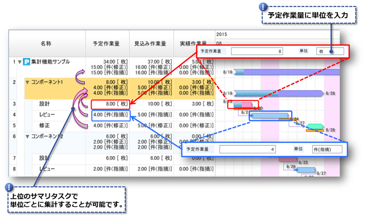 工程管理システム「SynViz S2」の作業量の単位別集計