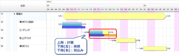 工程管理システム「SynViz S2」の見込み入力