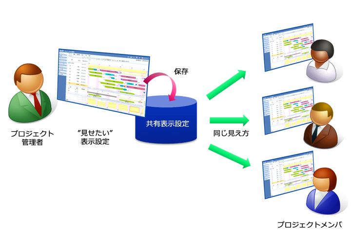 工程管理システム「SynViz S2」の表示設定