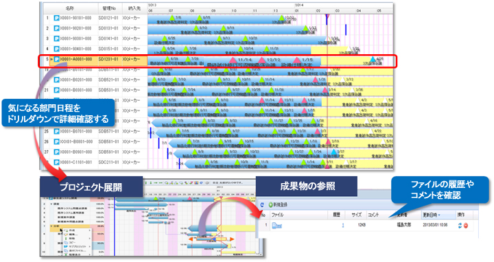 全プロジェクトの進捗状況を1つの画面で俯瞰