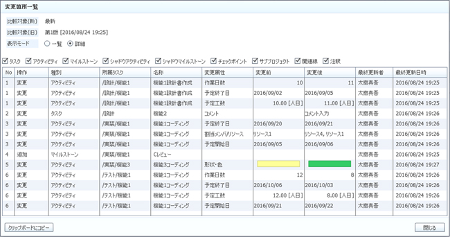 工程表の変更履歴を一覧表示