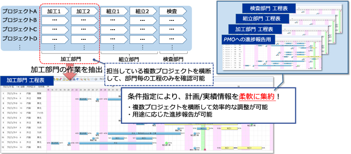 アクティビティーチャートの画面イメージ