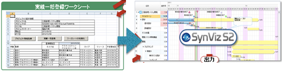 プロジェクト管理プラットフォームSynViz S2