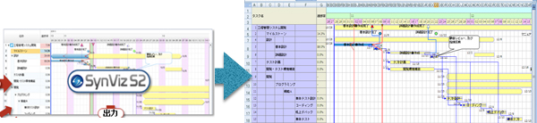 プロジェクト管理プラットフォームSynViz S2