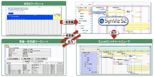 SynViz S2