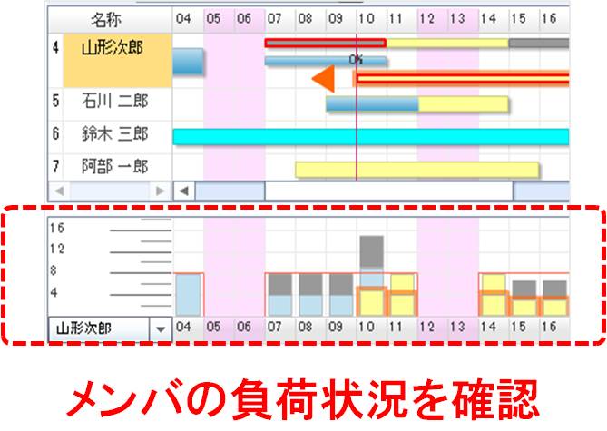 負荷山積表示機能