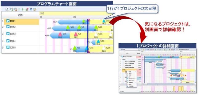 プログラム機能