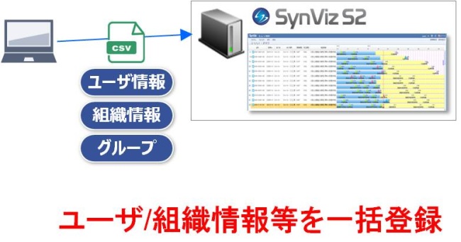 マスタ一括アップロードツール