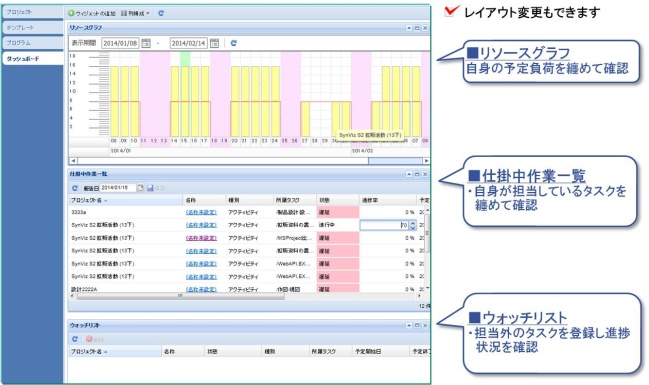 ダッシュボード機能