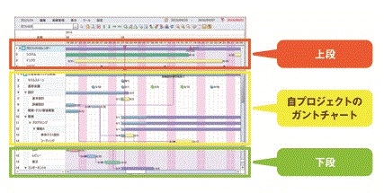 ガントチャート多段表示機能