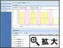 ダッシュボード機能