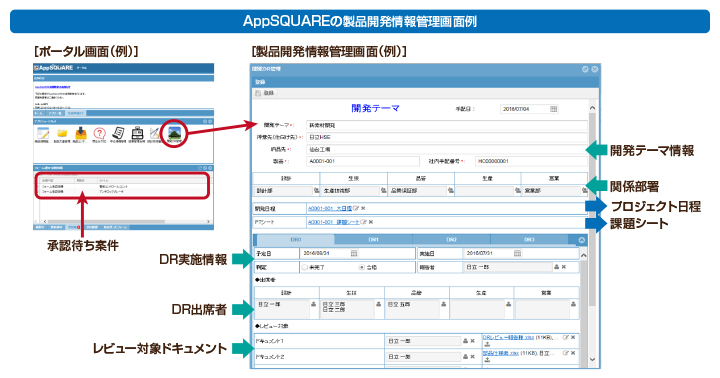 AppSQUAREの製品開発情報管理画面例