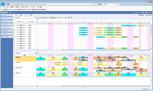 プロジェクト管理プラットフォームSynViz S2
