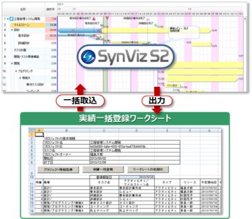 プロジェクト管理プラットフォームSynViz S2