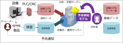 データ分析とは？メリットや分析手順・方法と分析モデルやデータ可視化