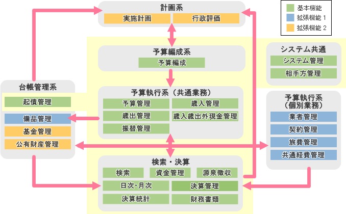 立案期間設定画面