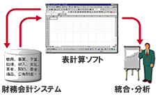 自治体向け財務会計システムe-財務機能図