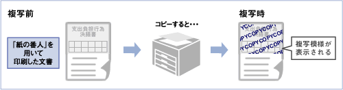 自治体向け財務会計システムe-財務機能図