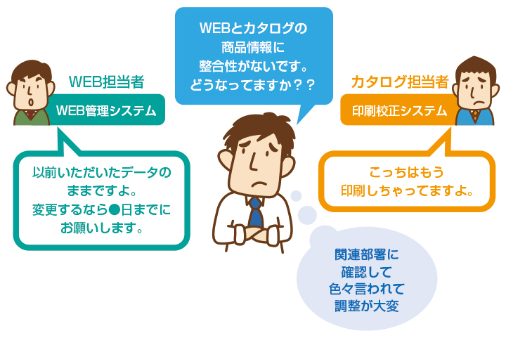 既存の社内システムとの連携の課題