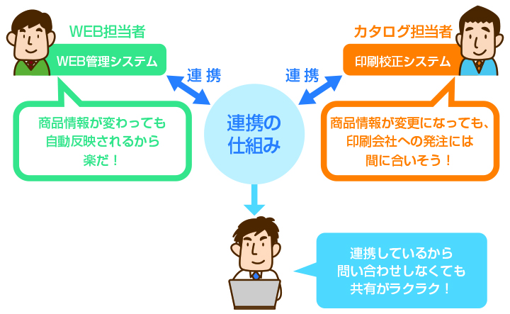 連携できる仕組み