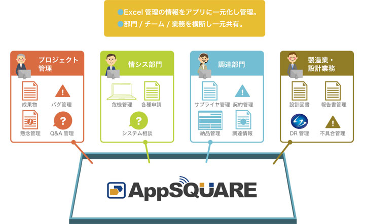 AppSQUAREとは