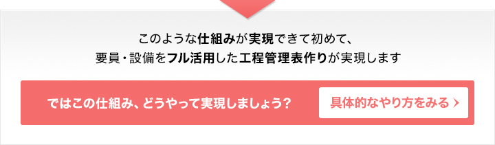 要員・設備の偏りをなくす計画、業務の平準化