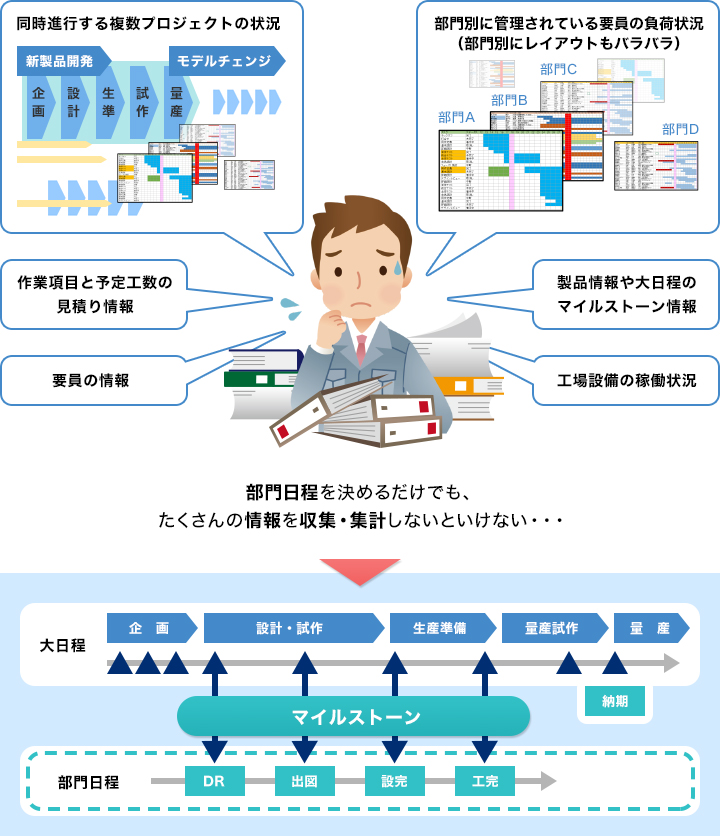 工程管理・プロジェクト管理を効率化するSynViz S2