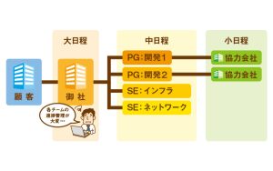 進捗管理の課題